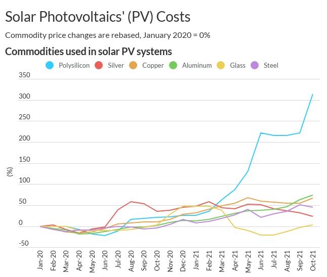 solar pv cost, harga panel surya